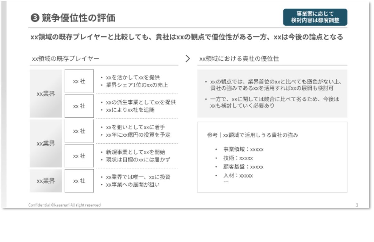 競合優位性の評価の資料の例