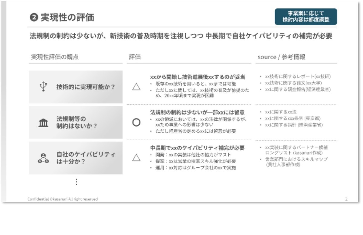実現性の評価の資料の例