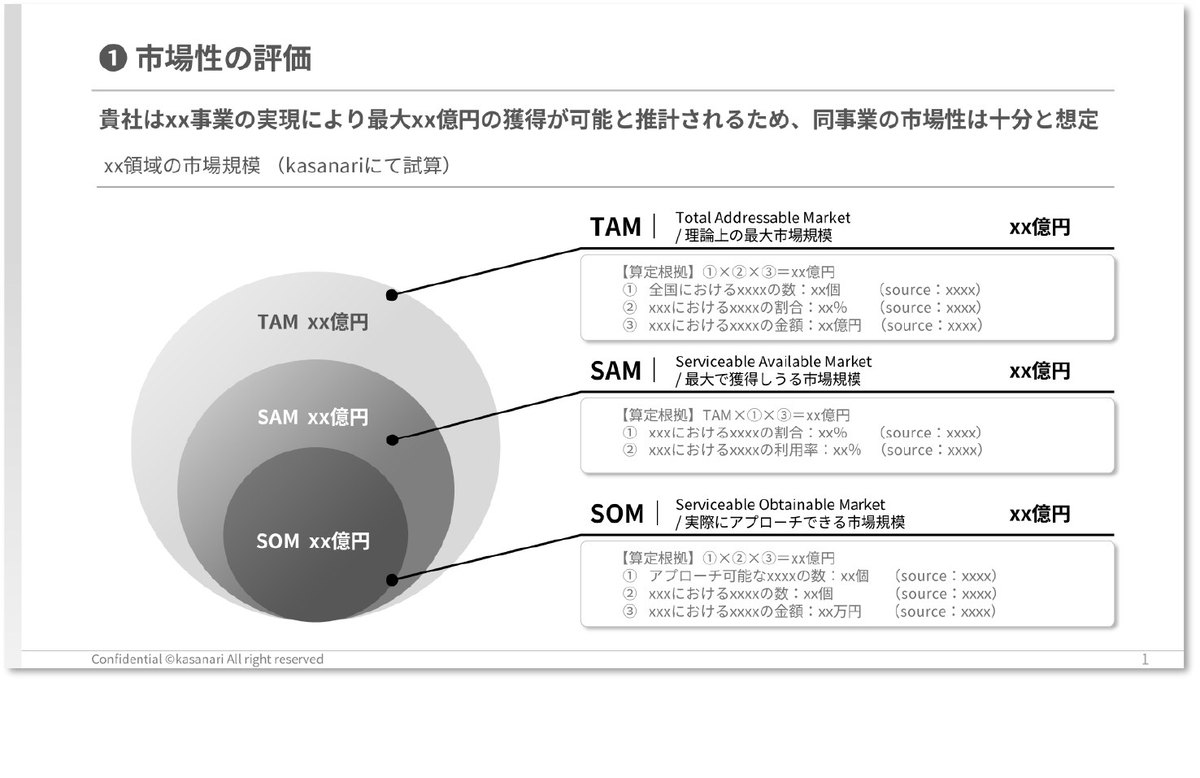 市場性の評価の資料の例
